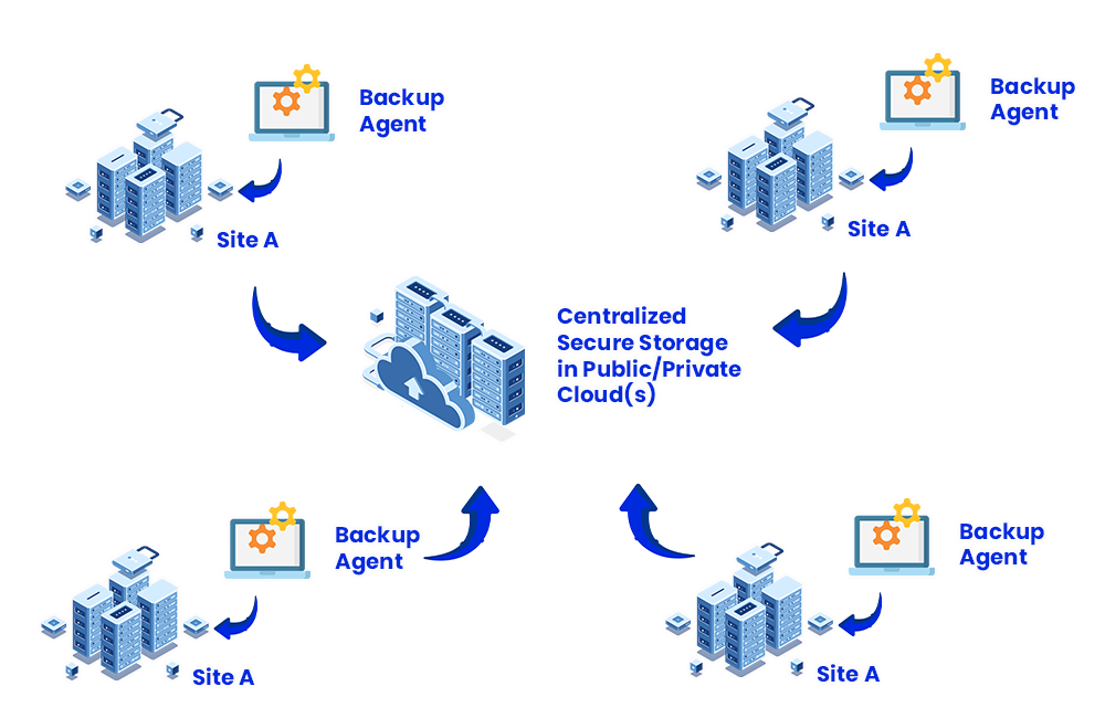 ecocloud-backup-DRSite