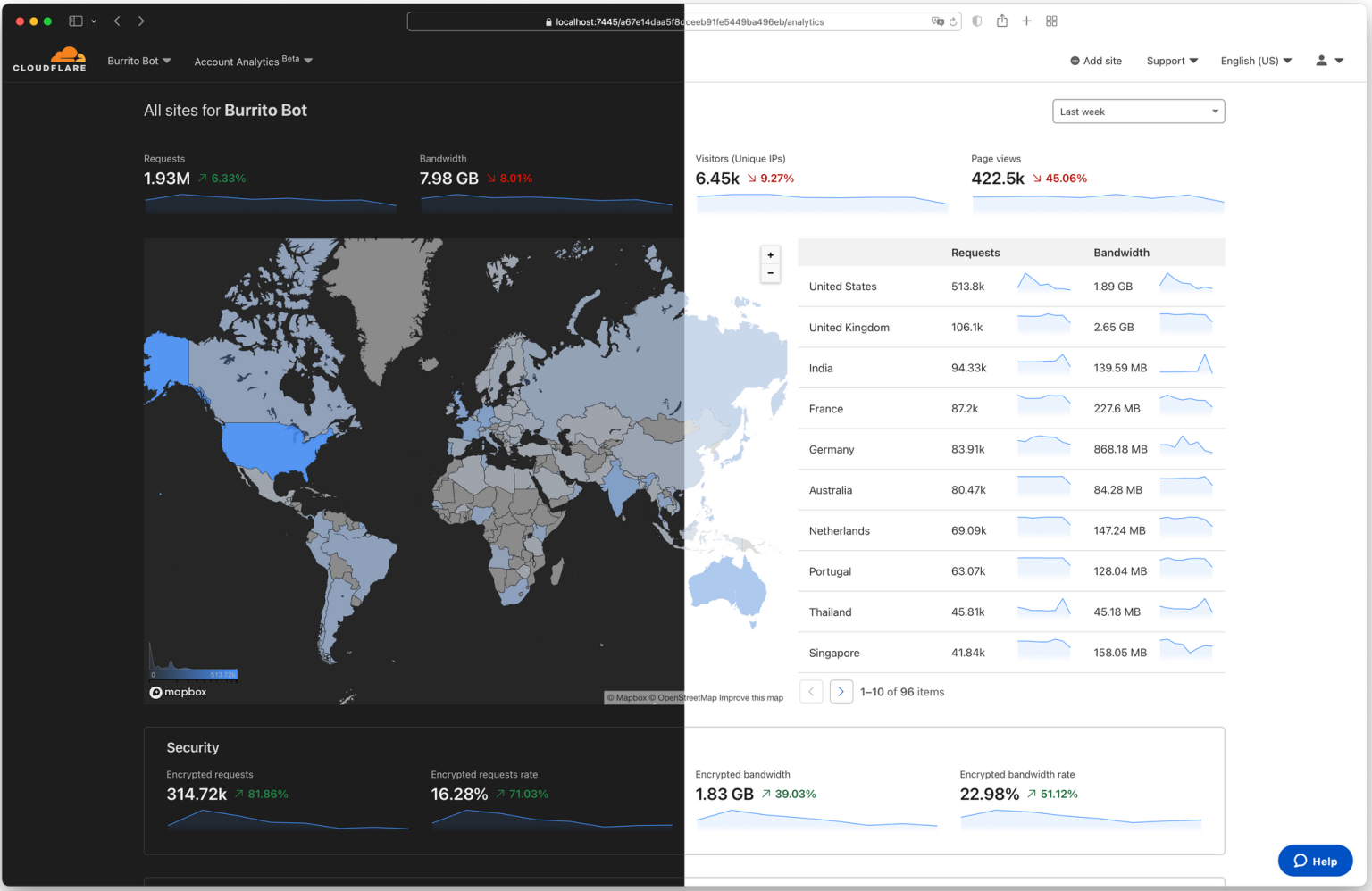 ecocloud-cloudflare-solution