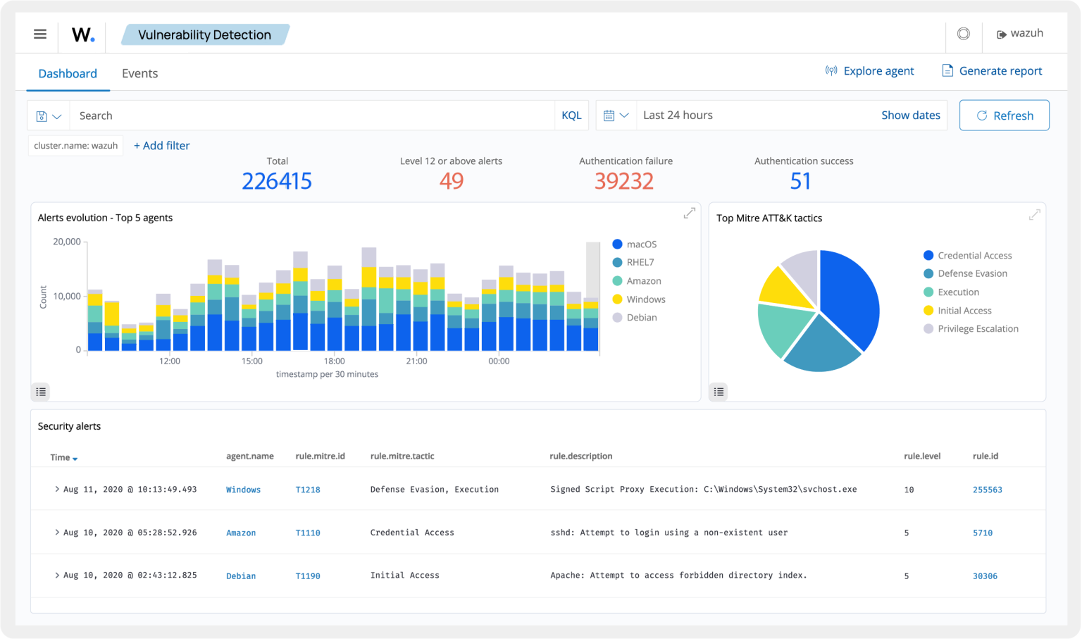 ecocloud-siem-dashboard